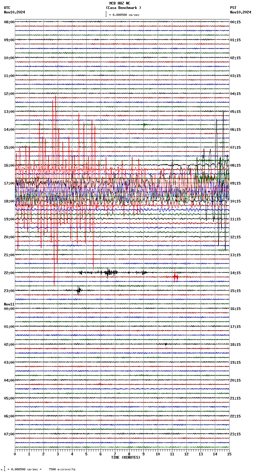 seismogram plot