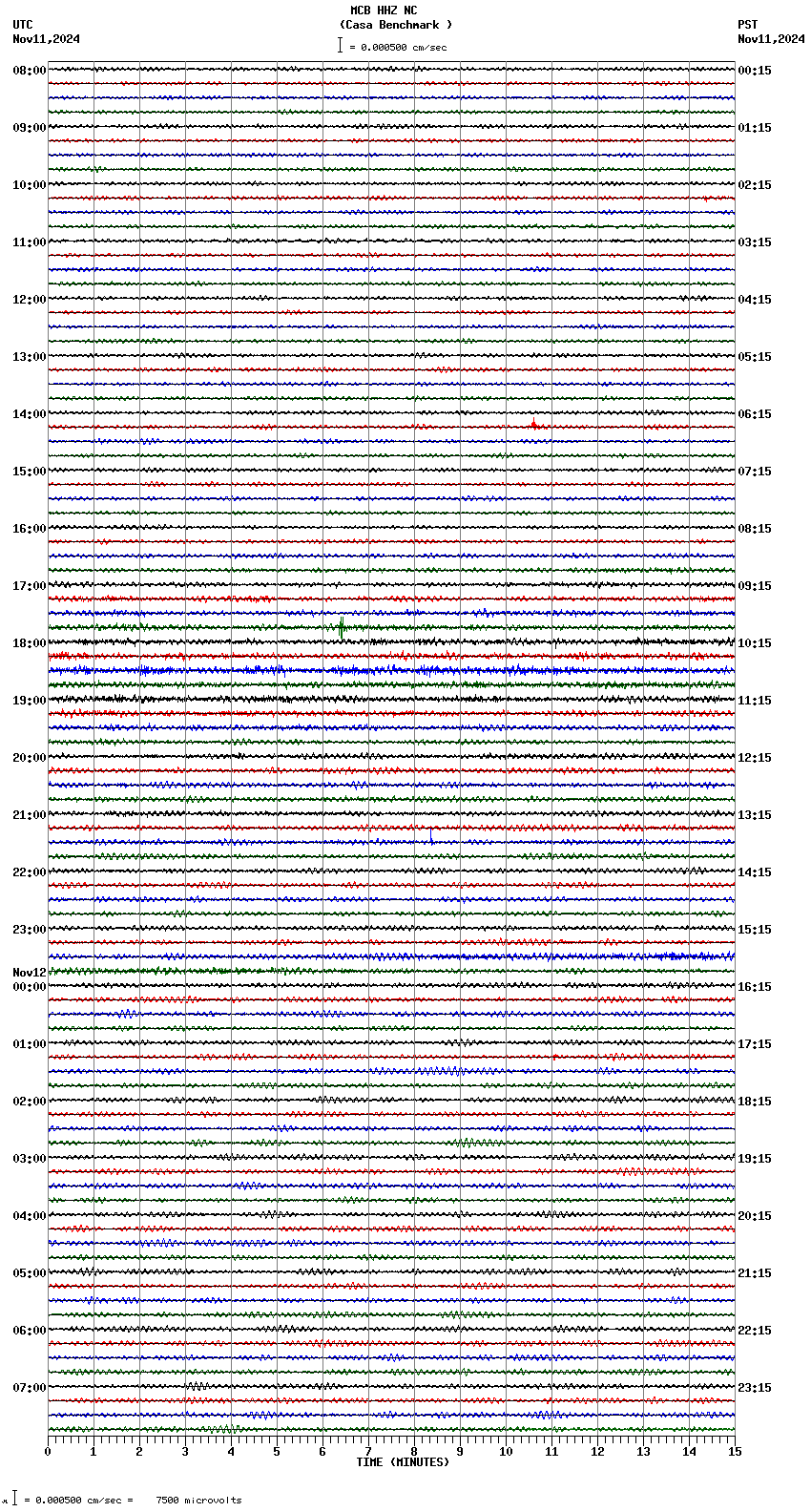 seismogram plot