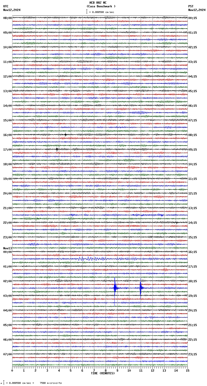 seismogram plot