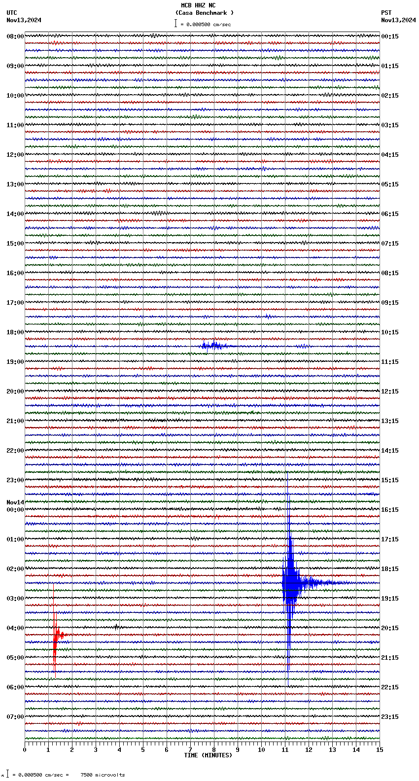 seismogram plot