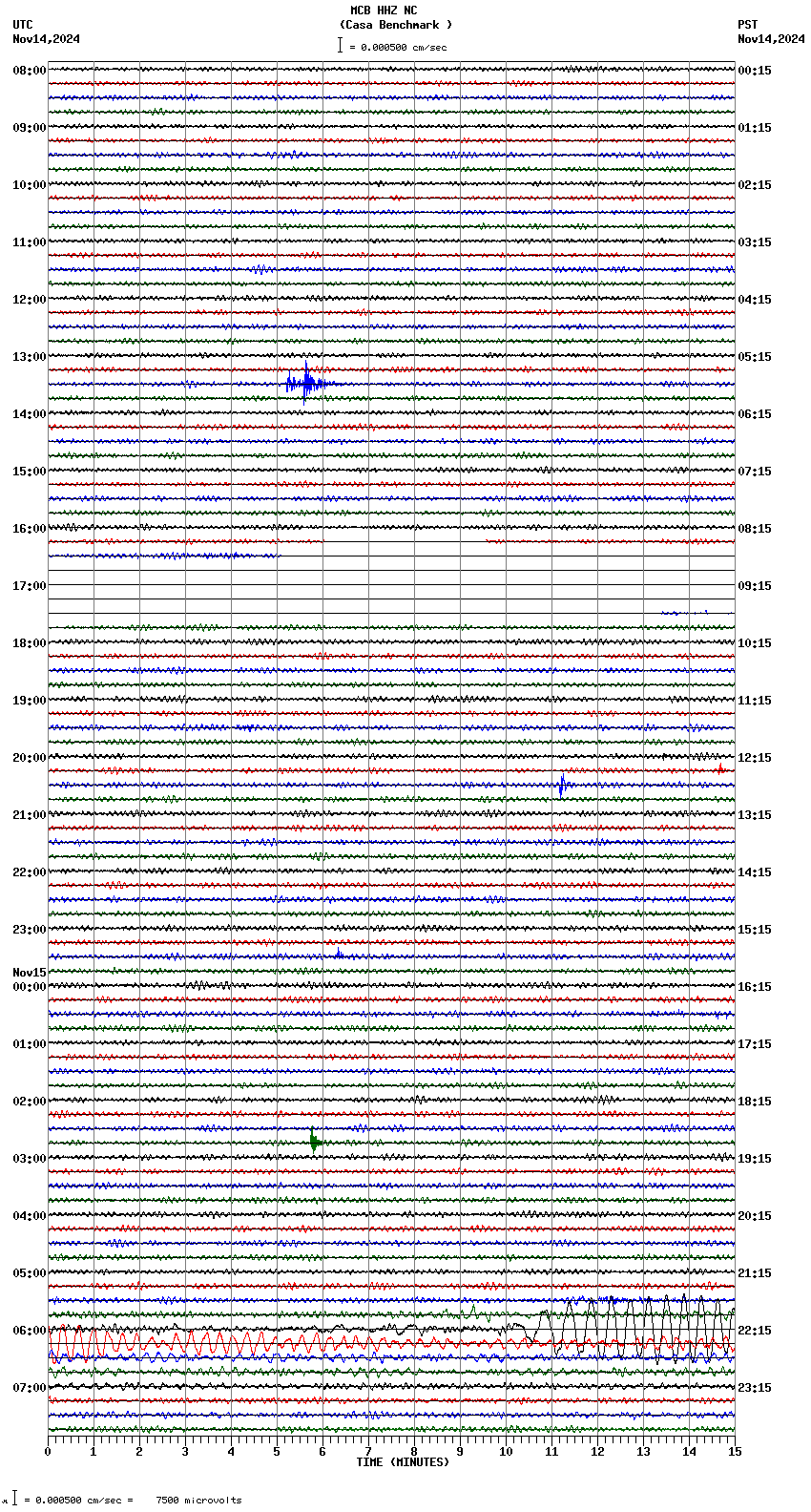 seismogram plot