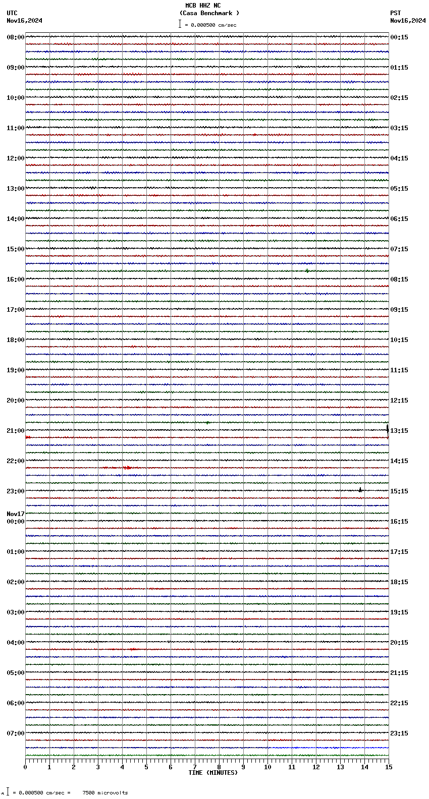 seismogram plot