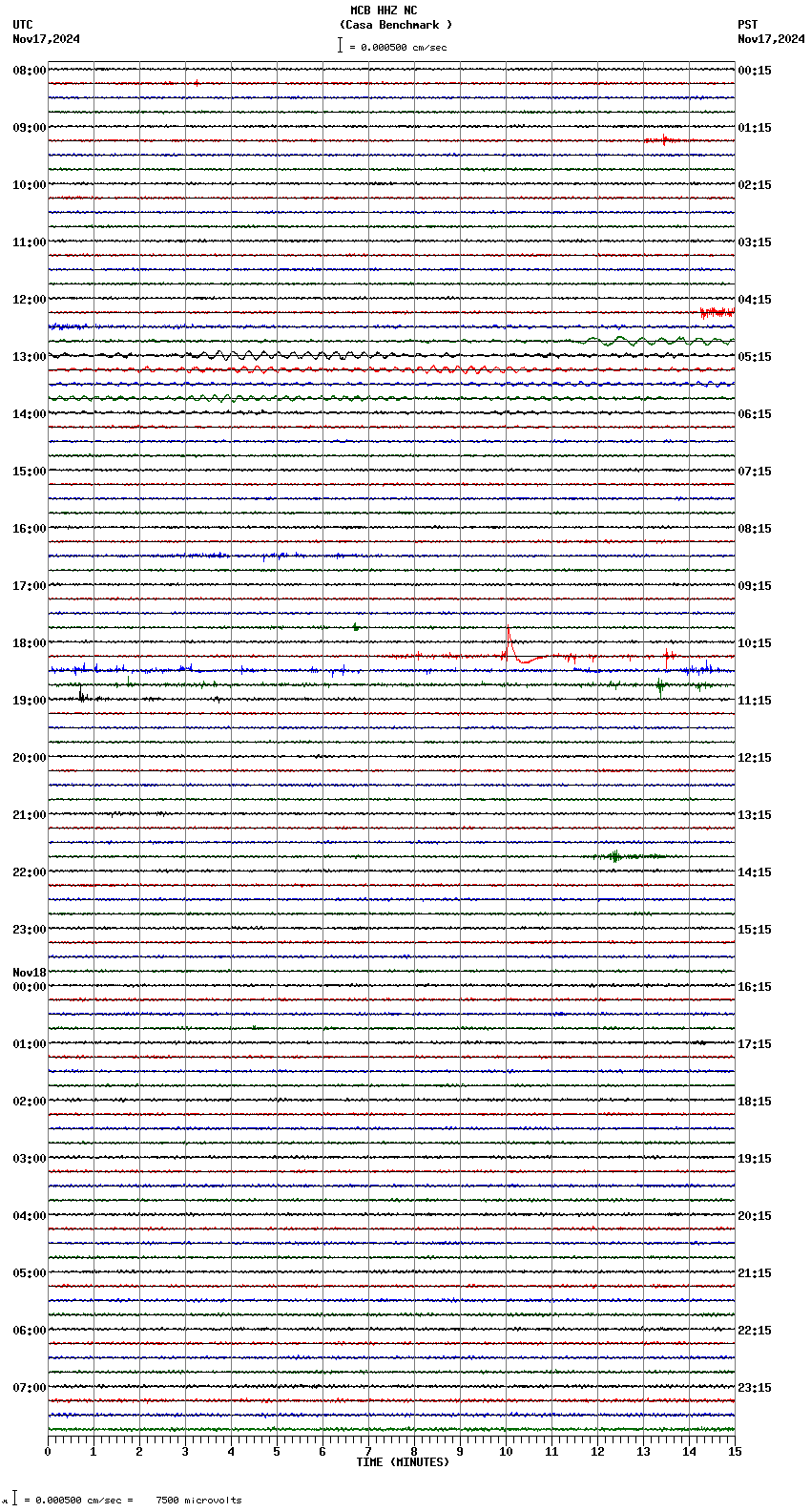 seismogram plot