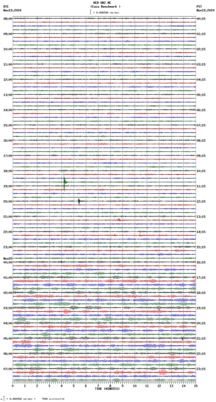 seismogram plot