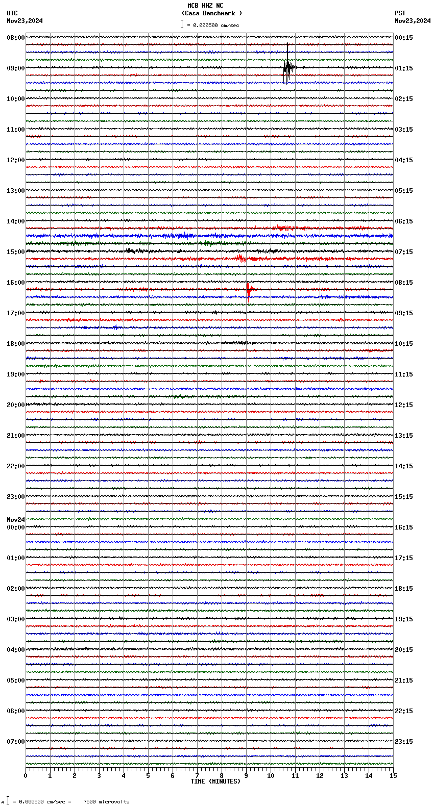 seismogram plot