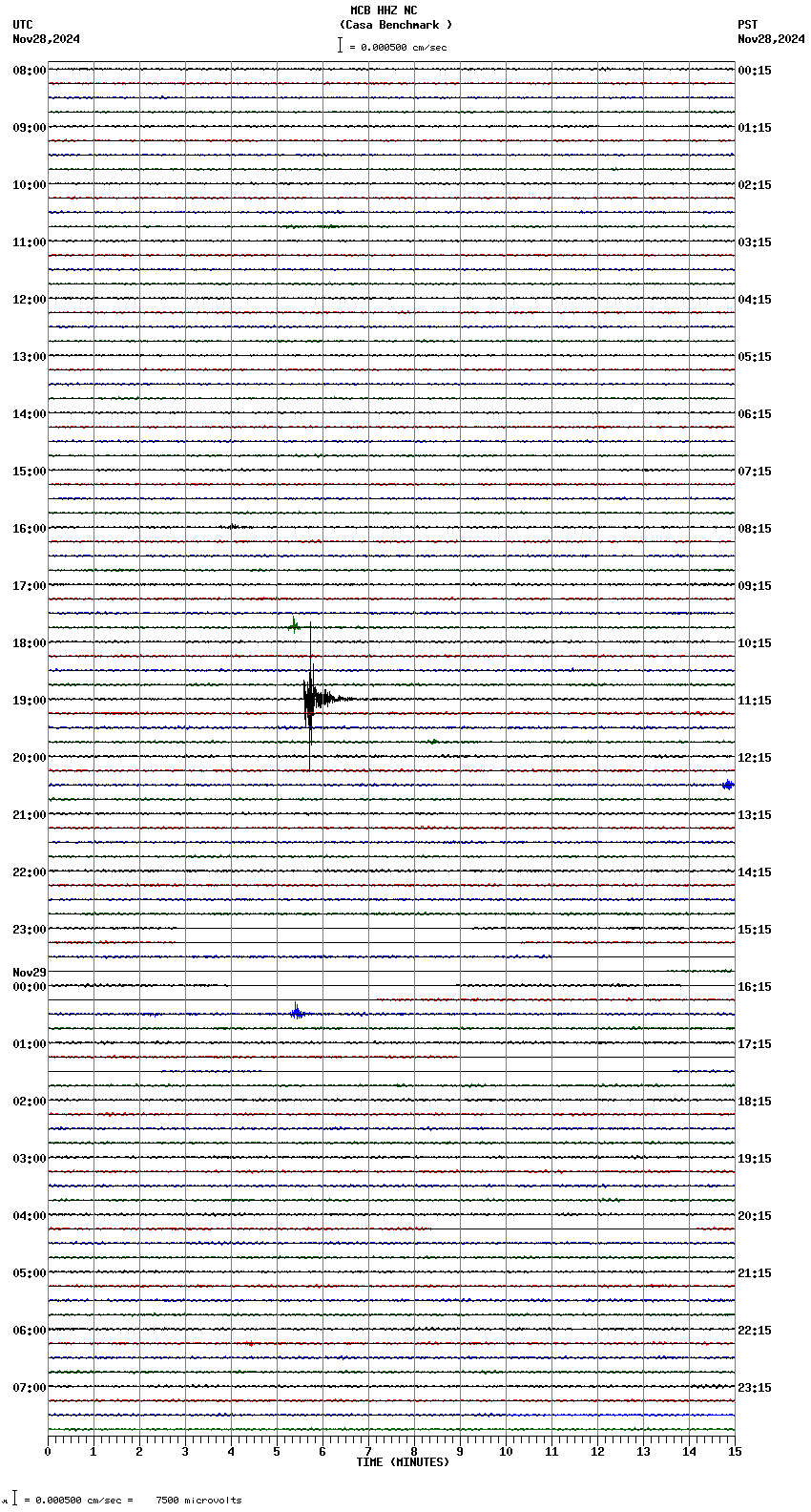 seismogram plot