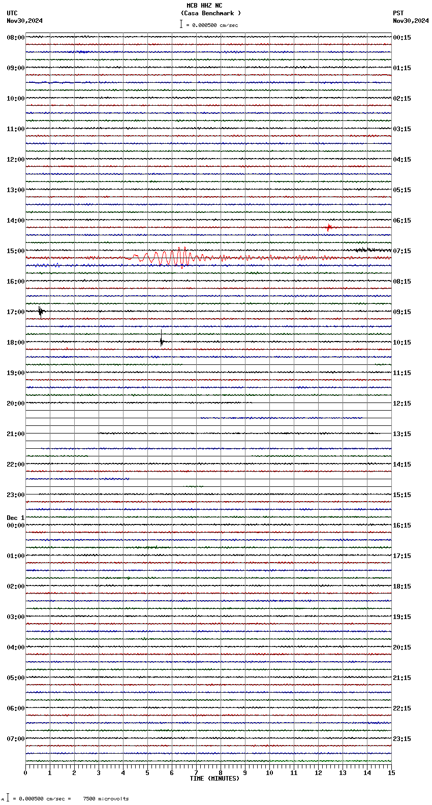seismogram plot
