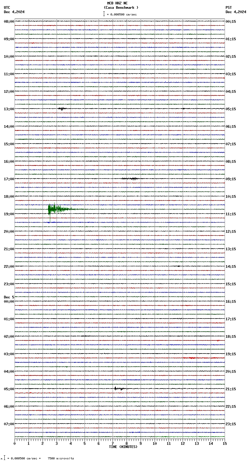 seismogram plot