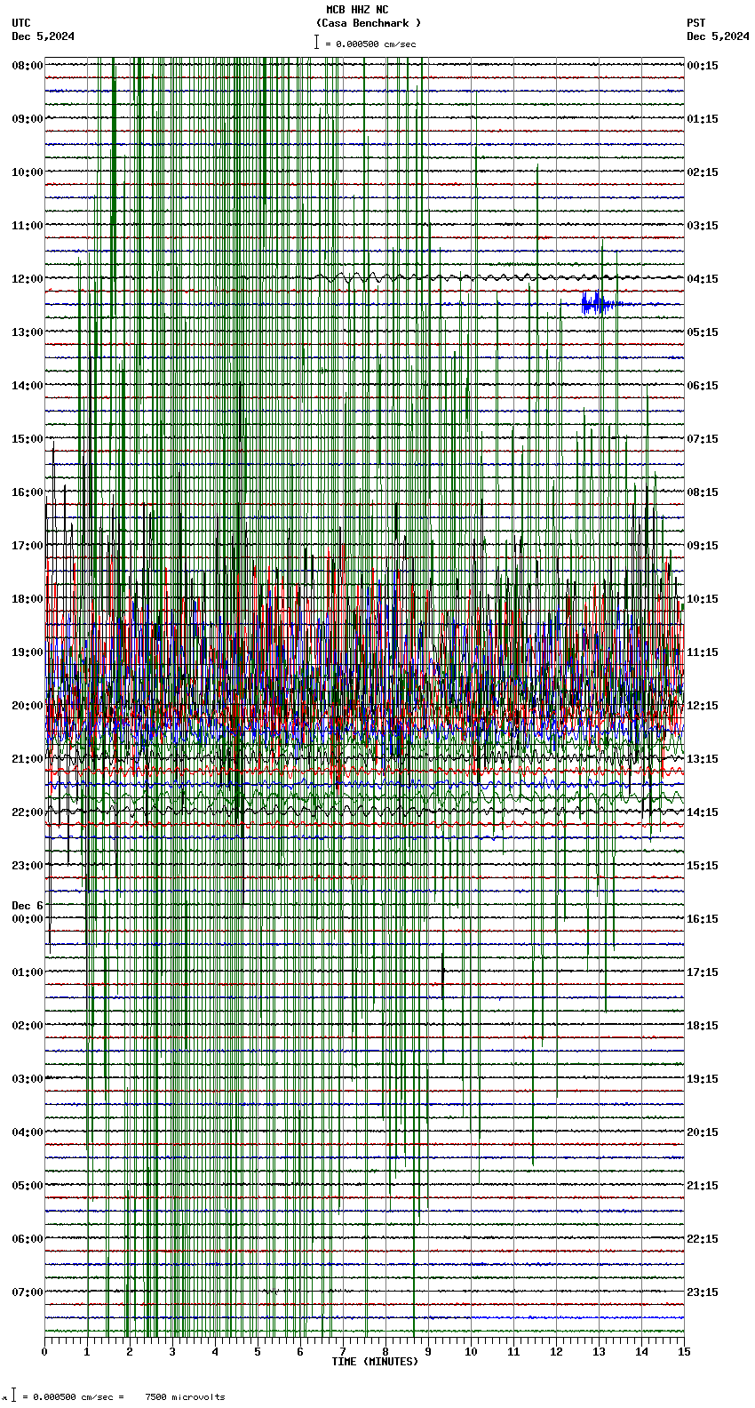 seismogram plot