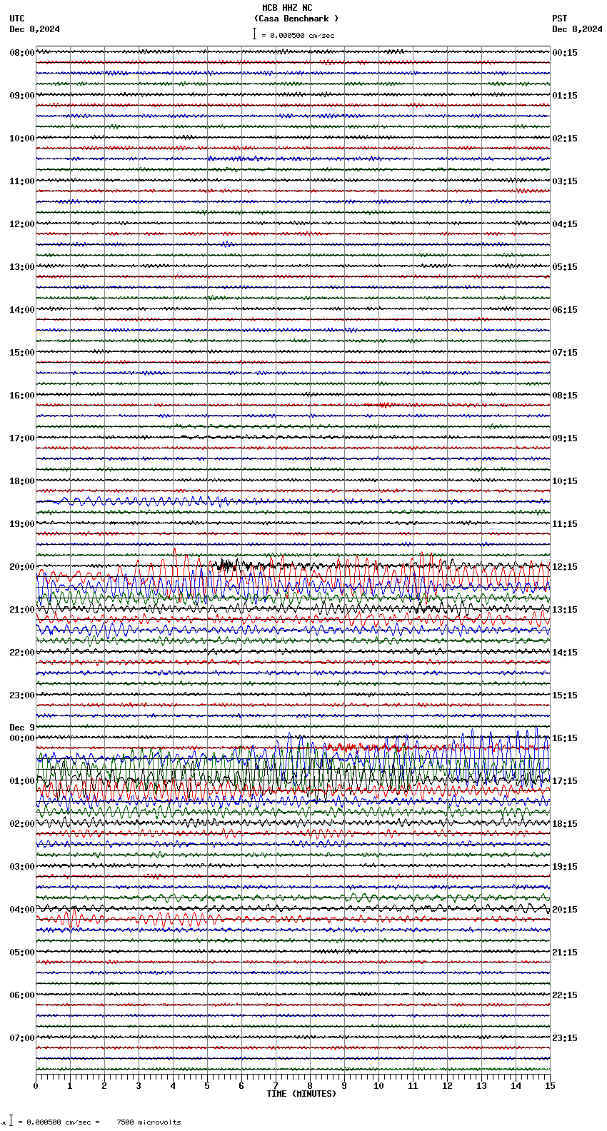 seismogram plot