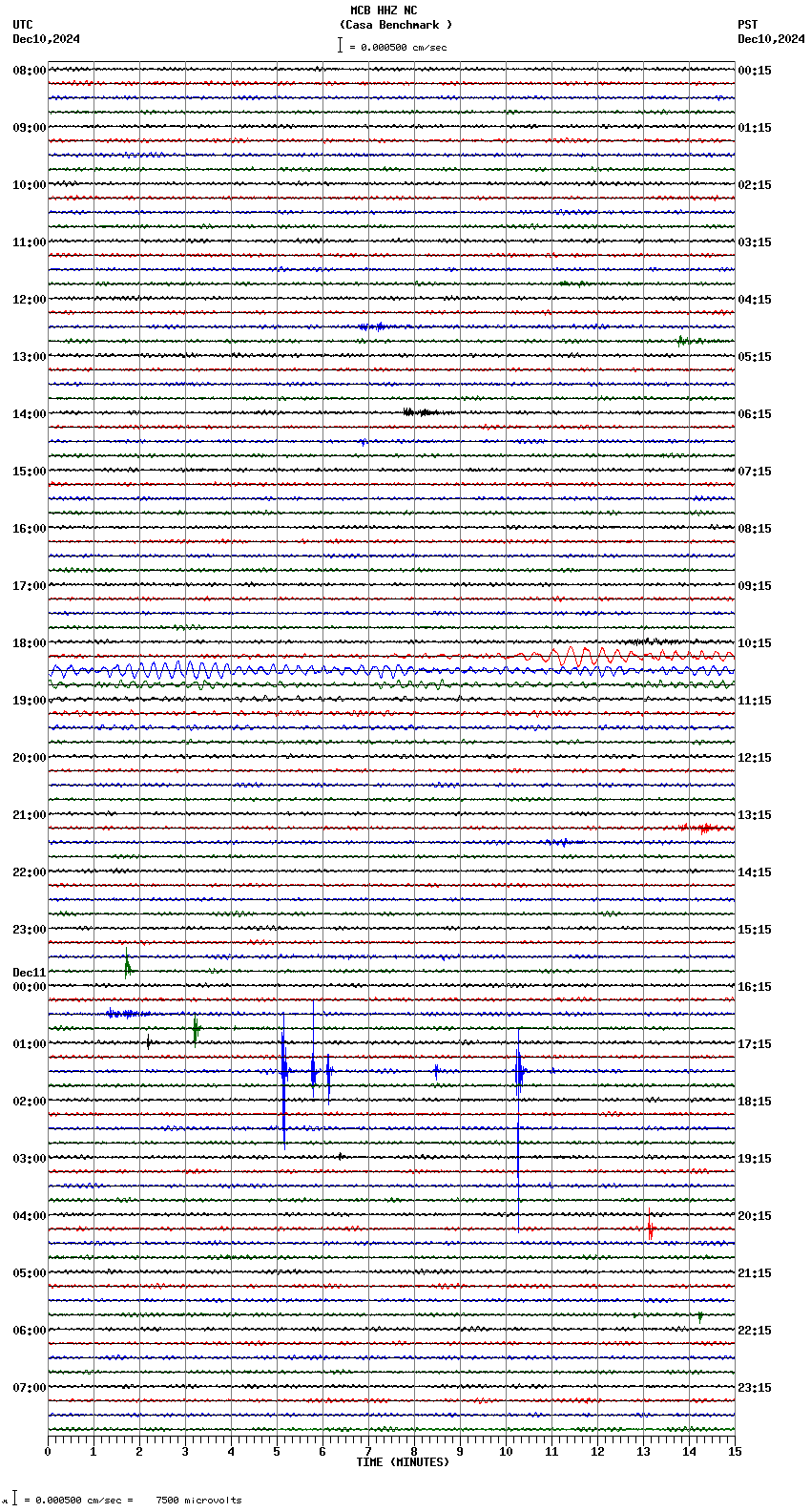 seismogram plot