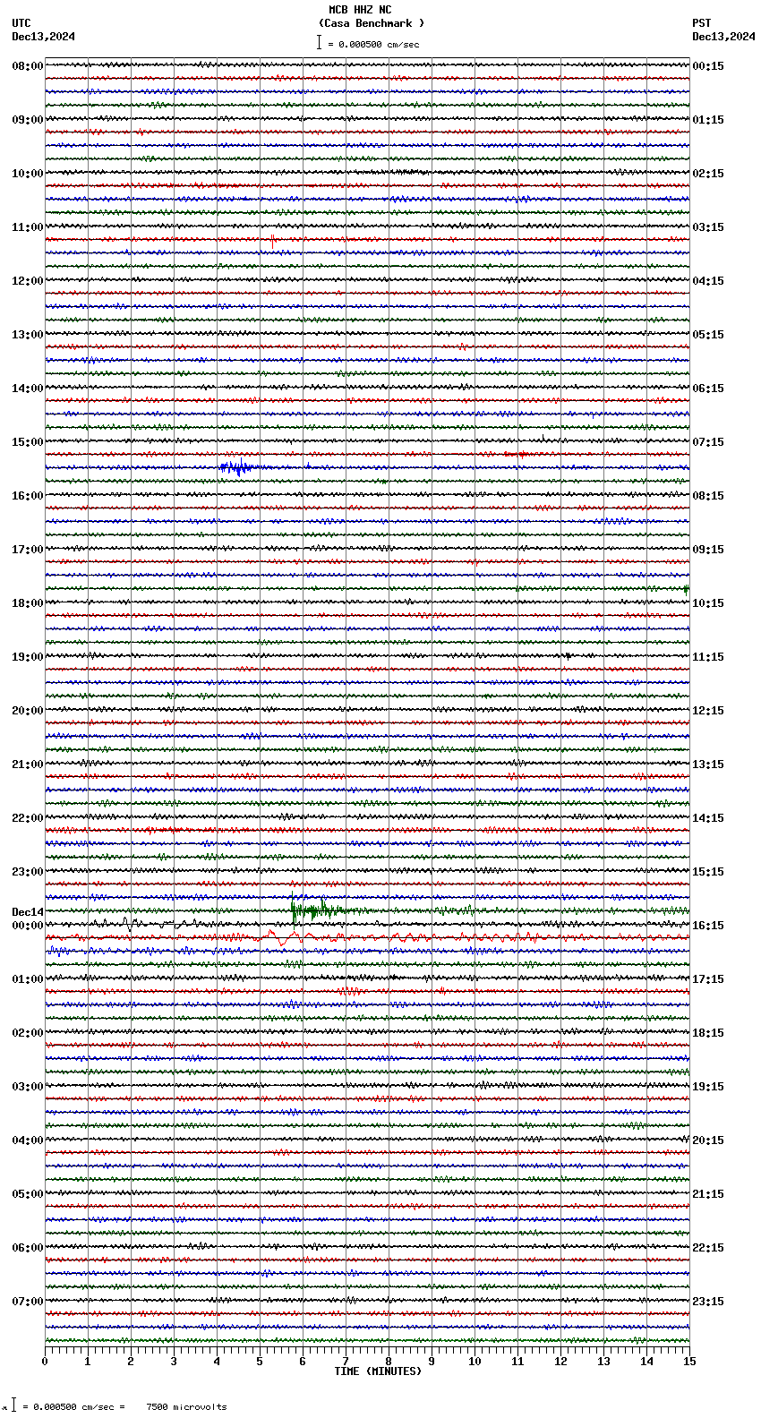seismogram plot