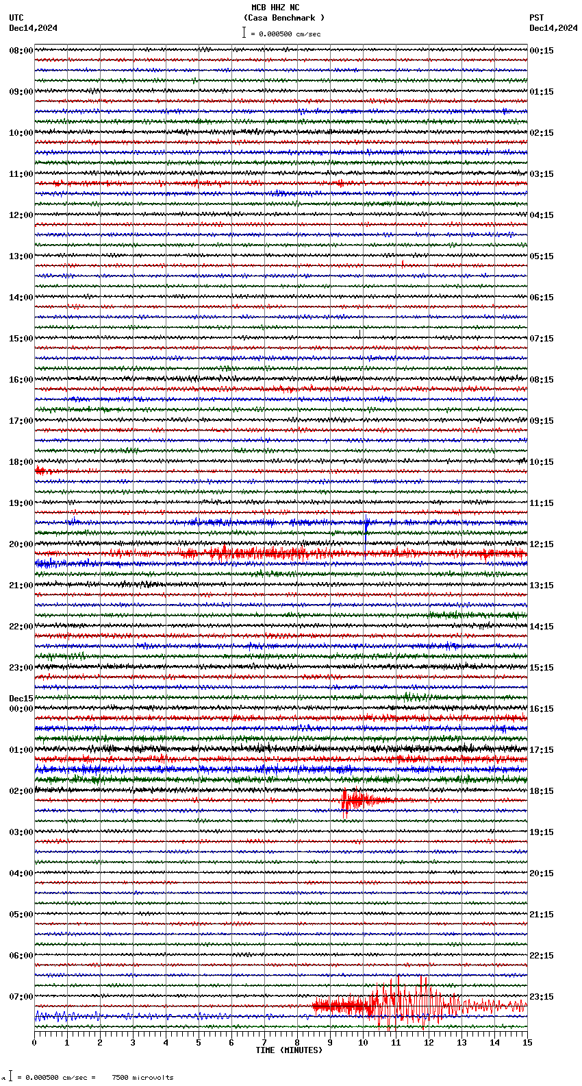 seismogram plot