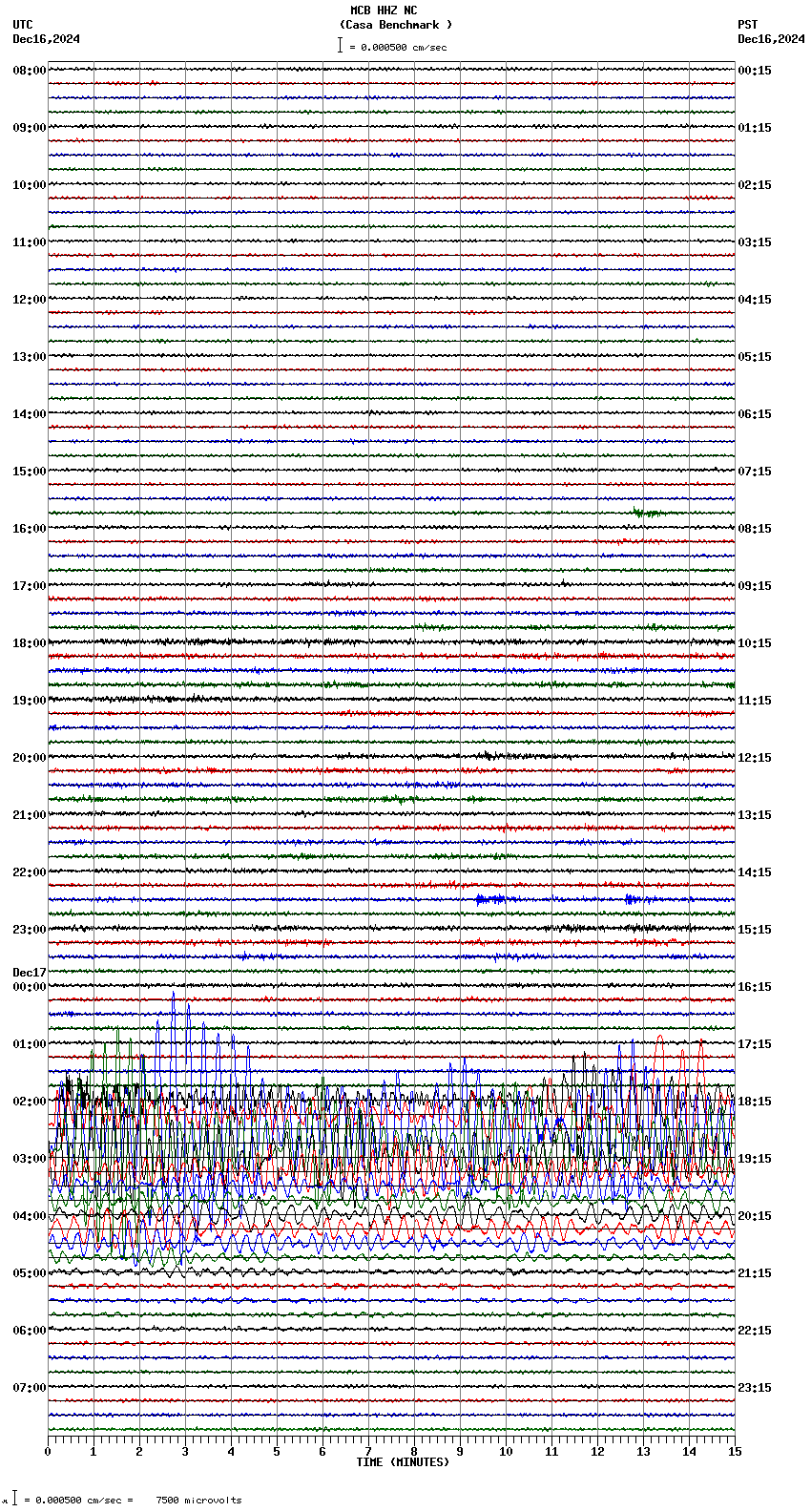 seismogram plot