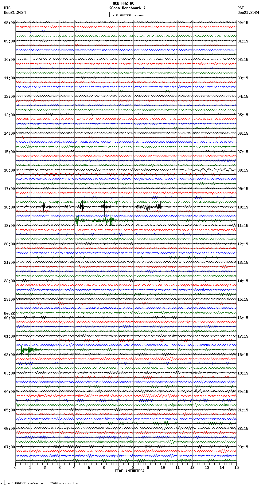 seismogram plot