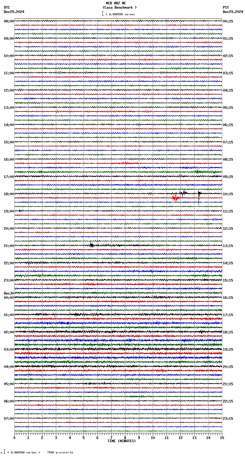 seismogram plot