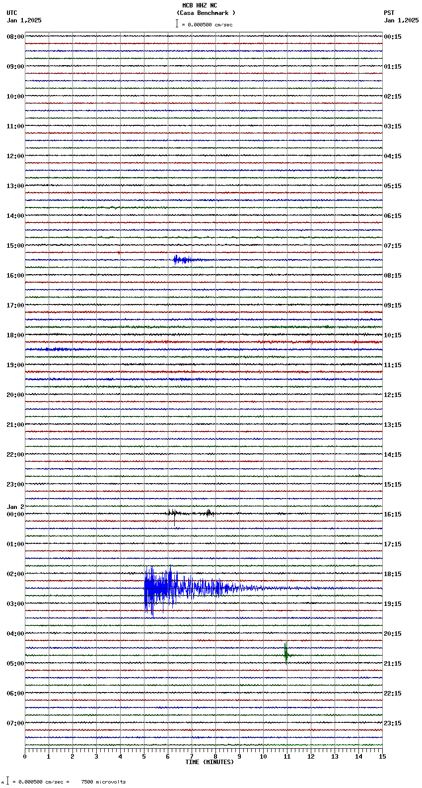 seismogram plot