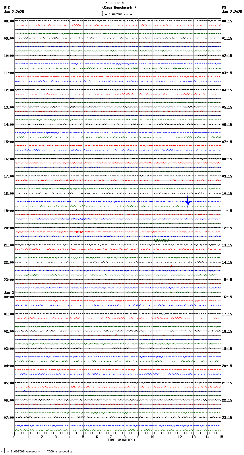 seismogram plot