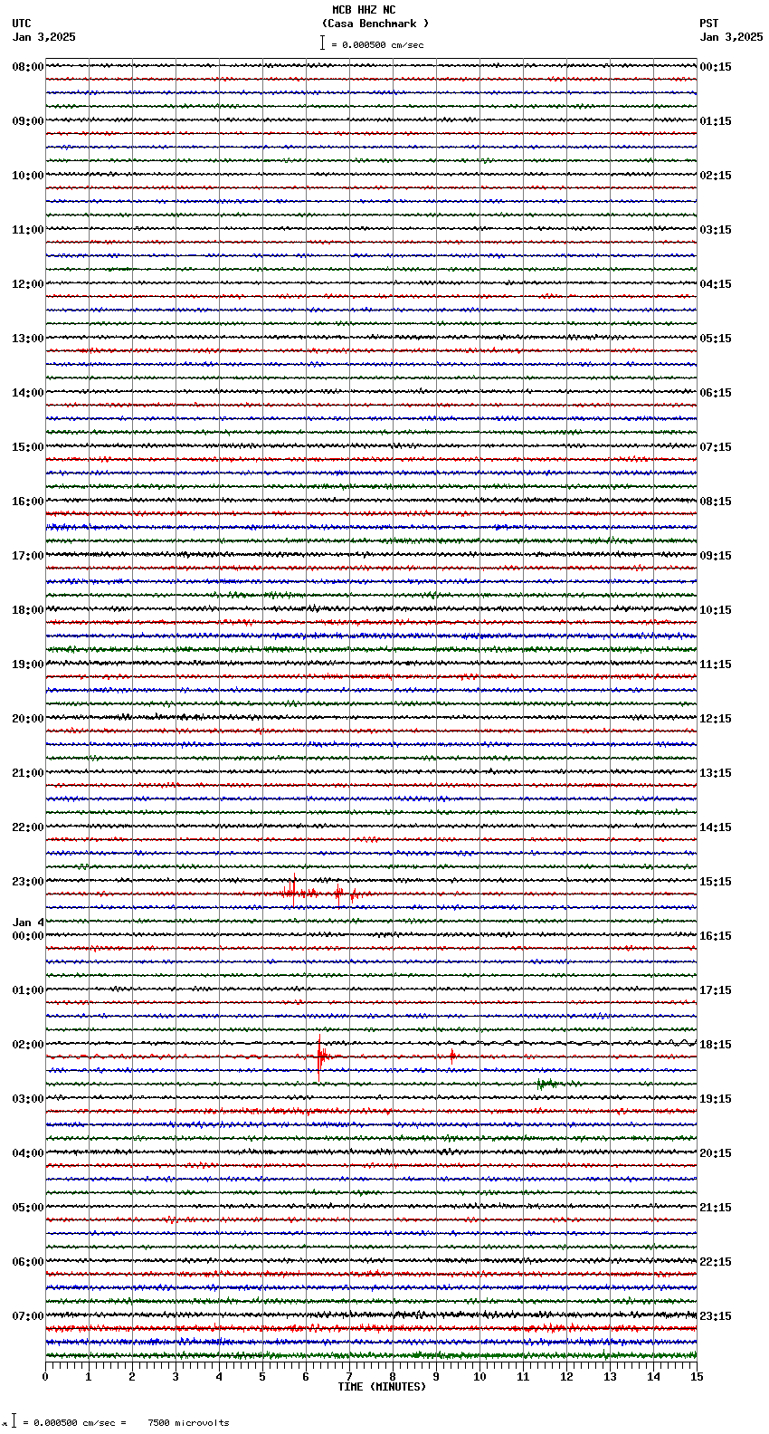 seismogram plot