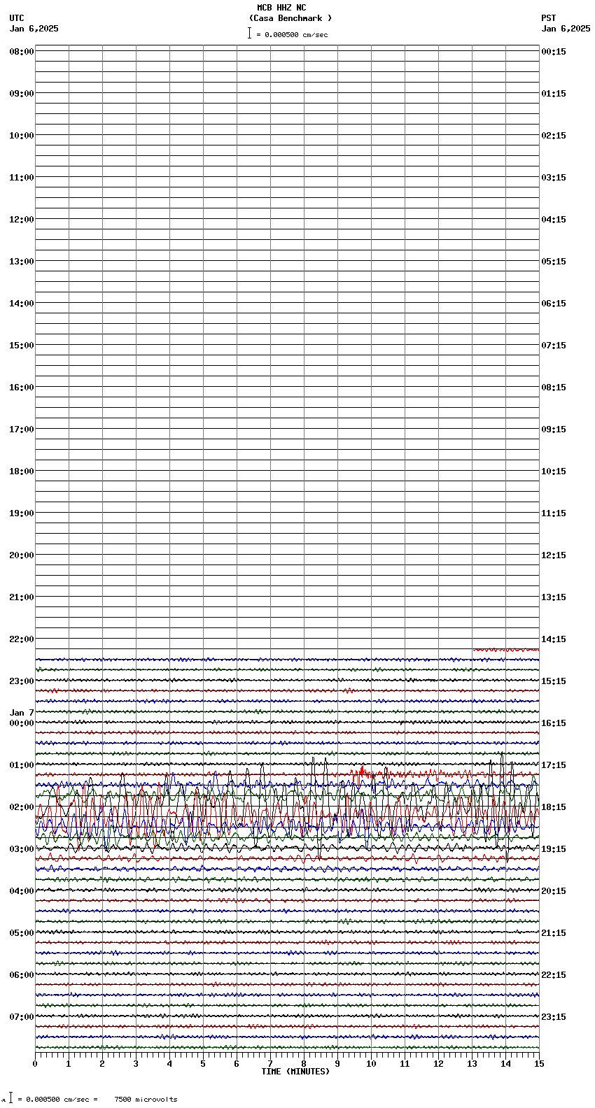 seismogram plot