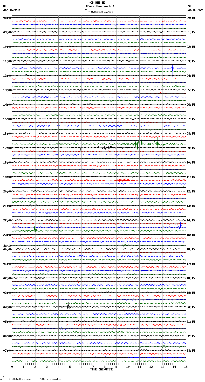 seismogram plot