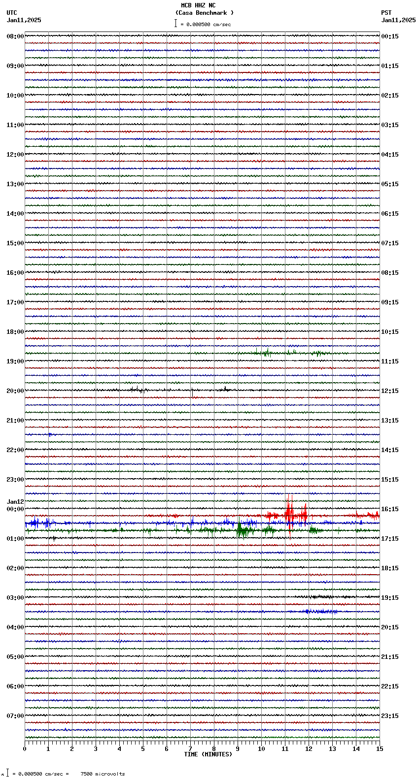 seismogram plot