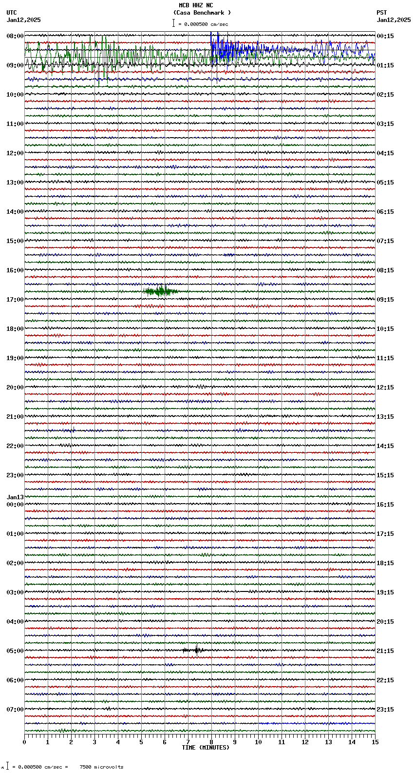 seismogram plot