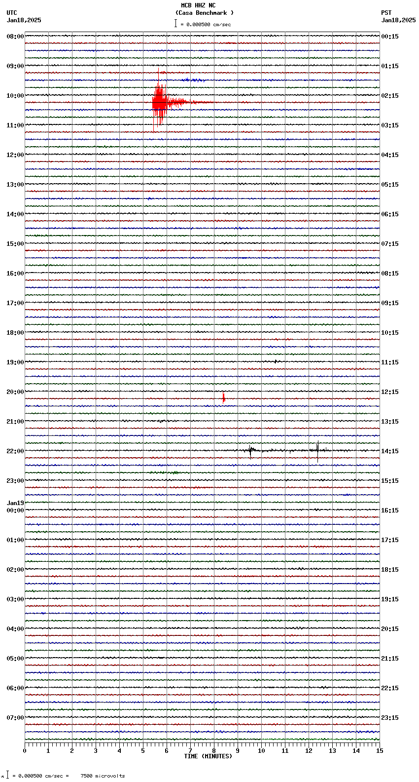 seismogram plot