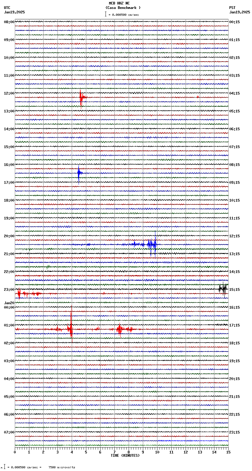 seismogram plot