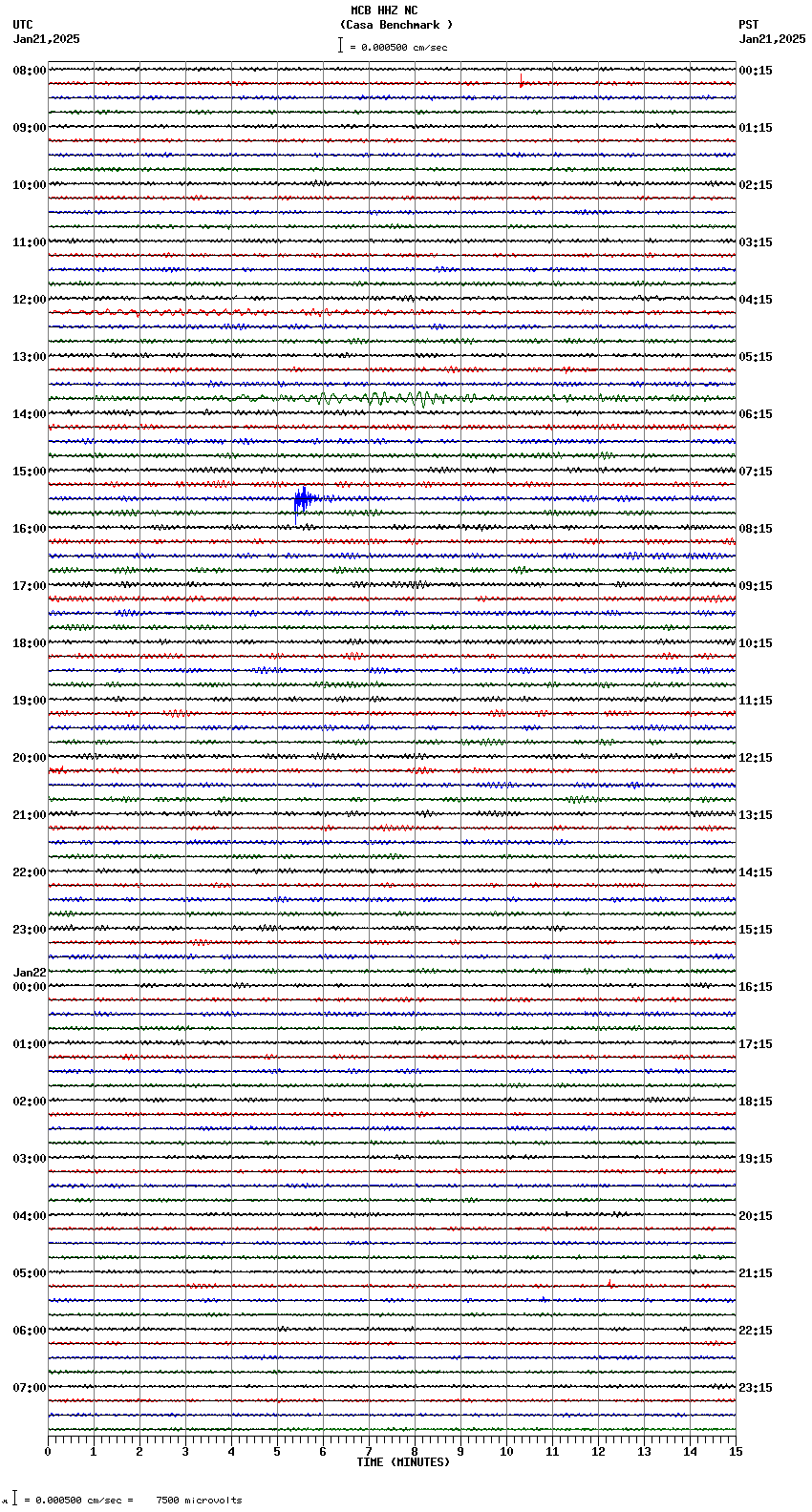seismogram plot