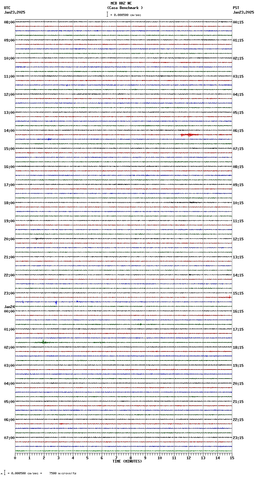 seismogram plot