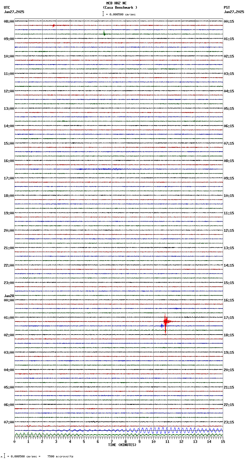 seismogram plot