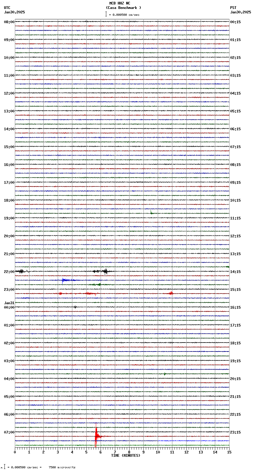 seismogram plot