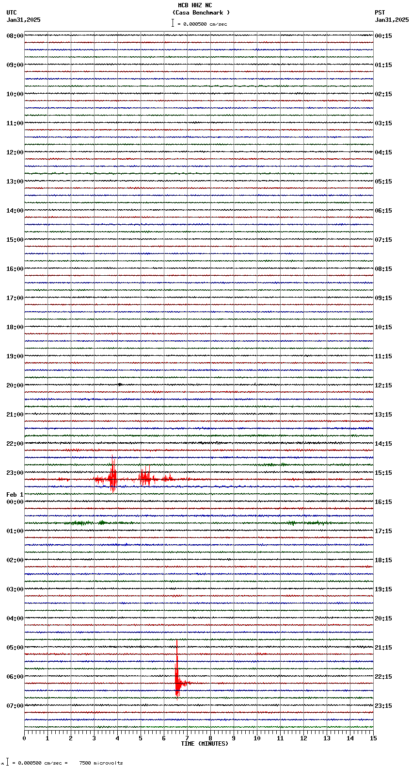 seismogram plot