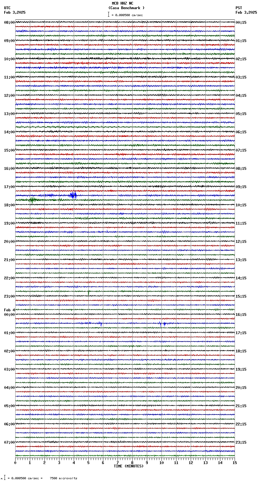 seismogram plot