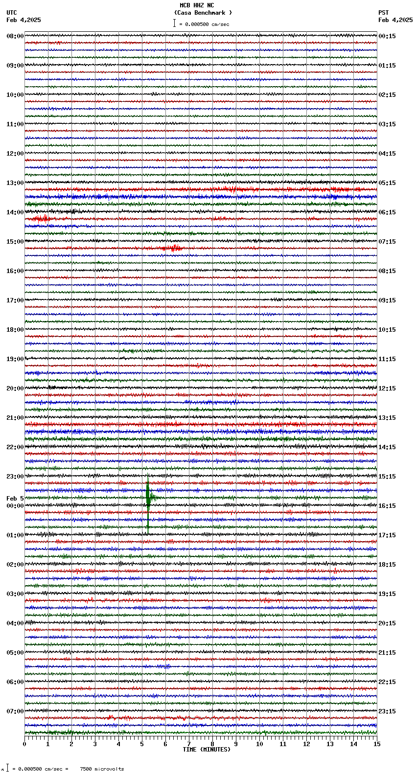 seismogram plot