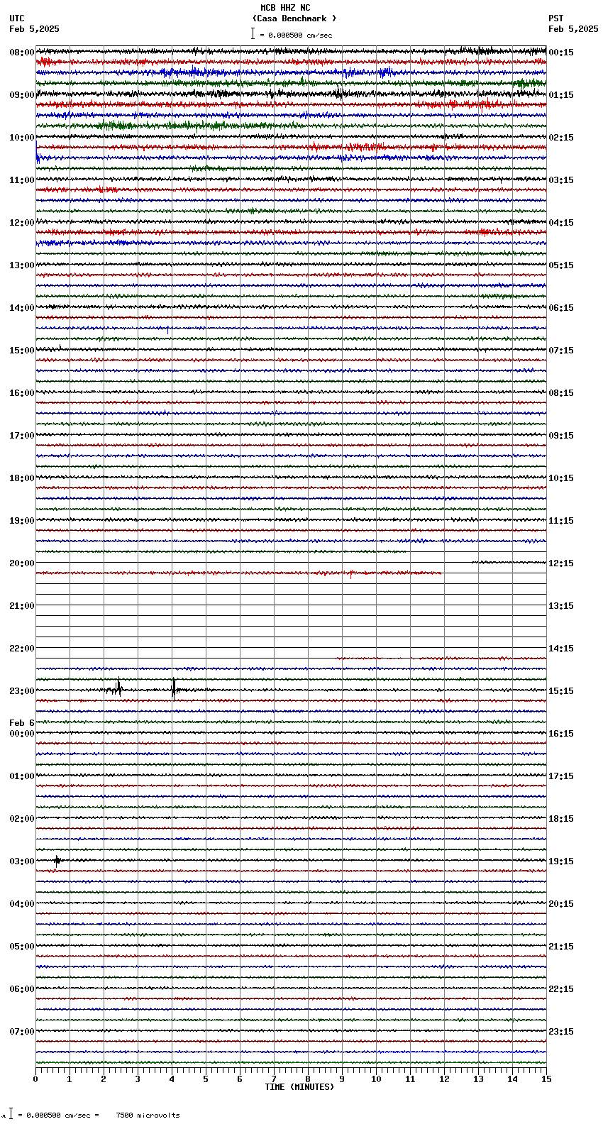 seismogram plot