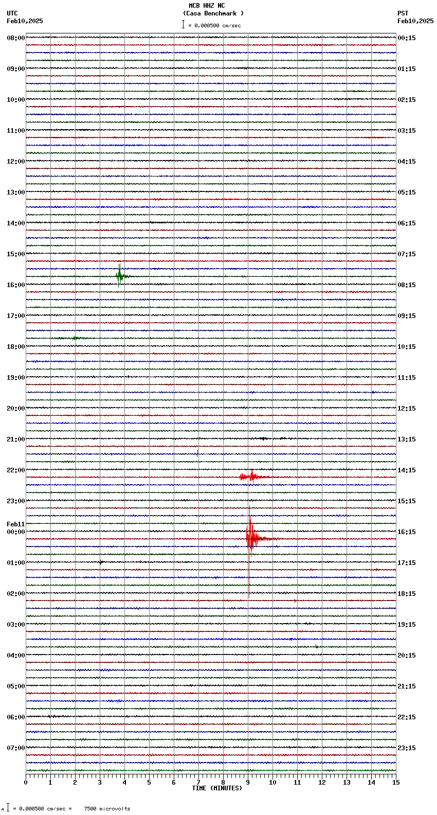 seismogram plot