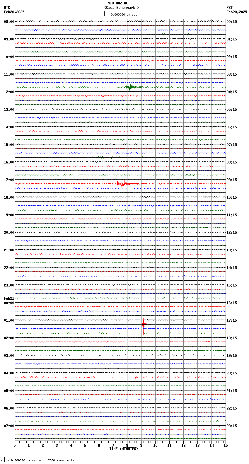 seismogram plot