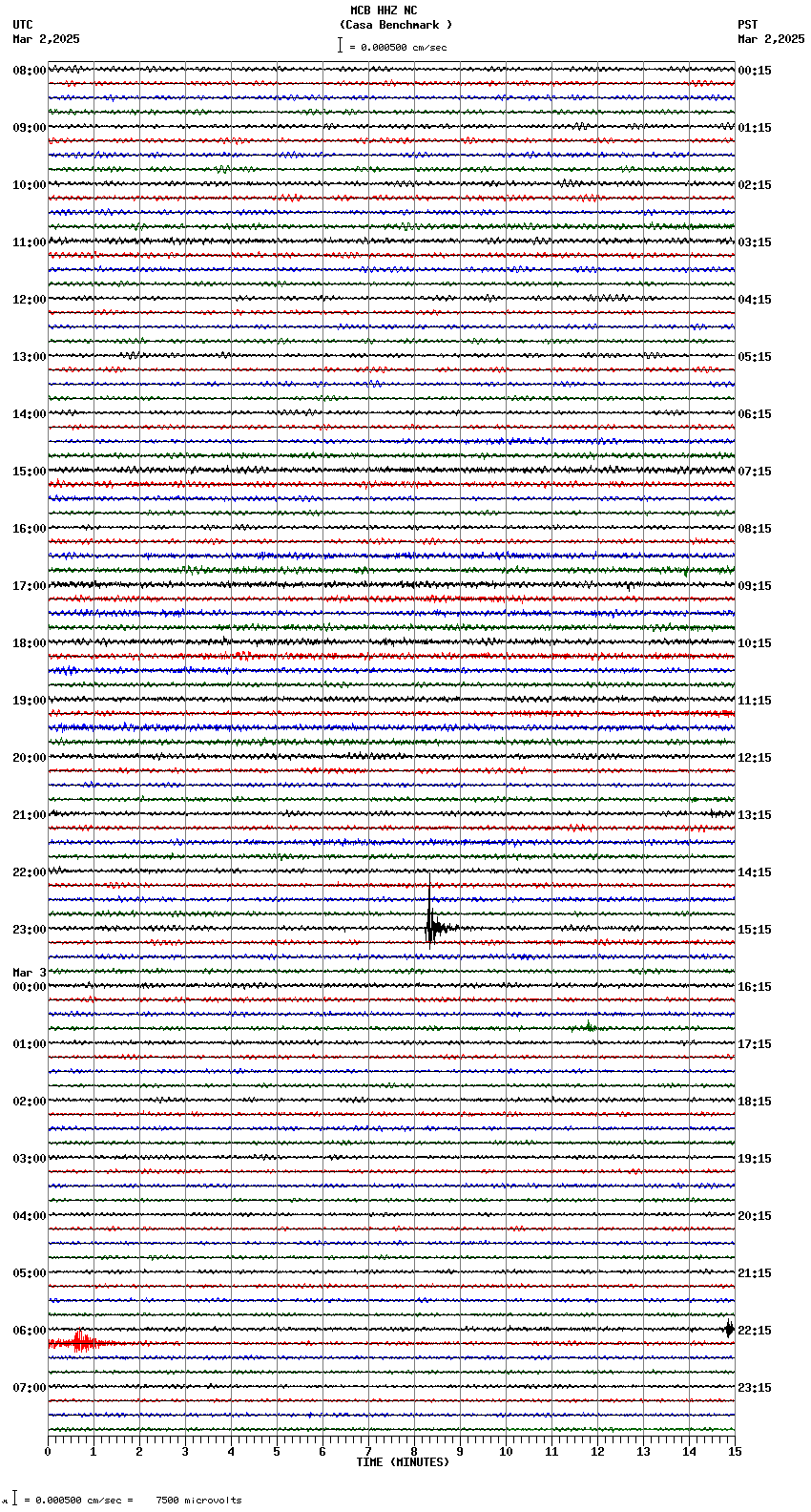 seismogram plot