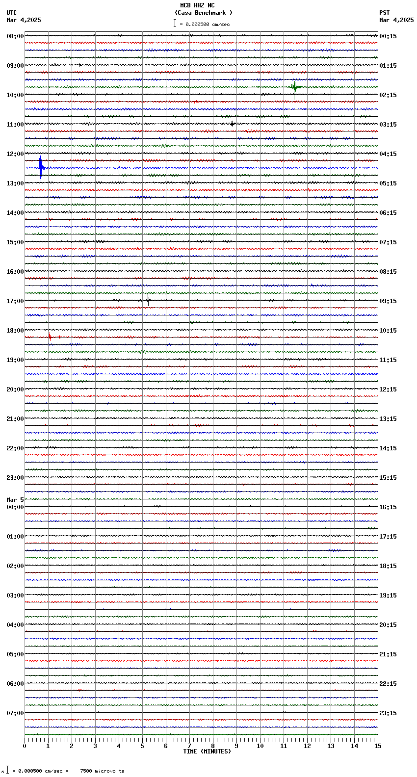 seismogram plot