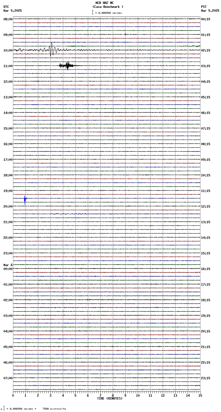 seismogram plot