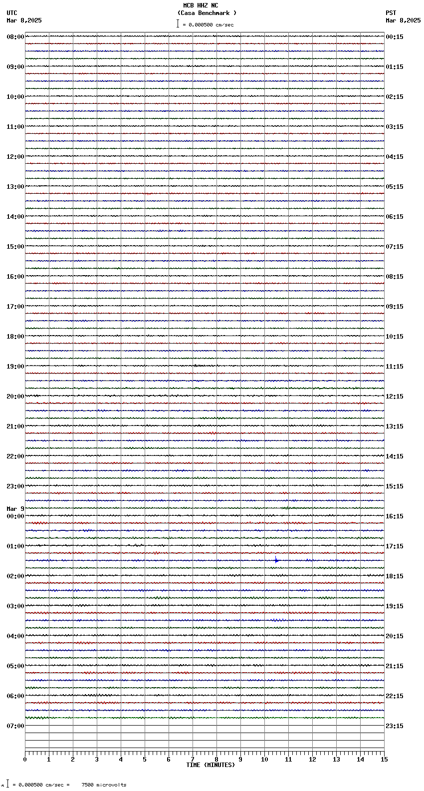 seismogram plot
