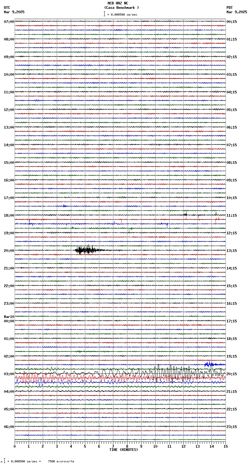 seismogram plot
