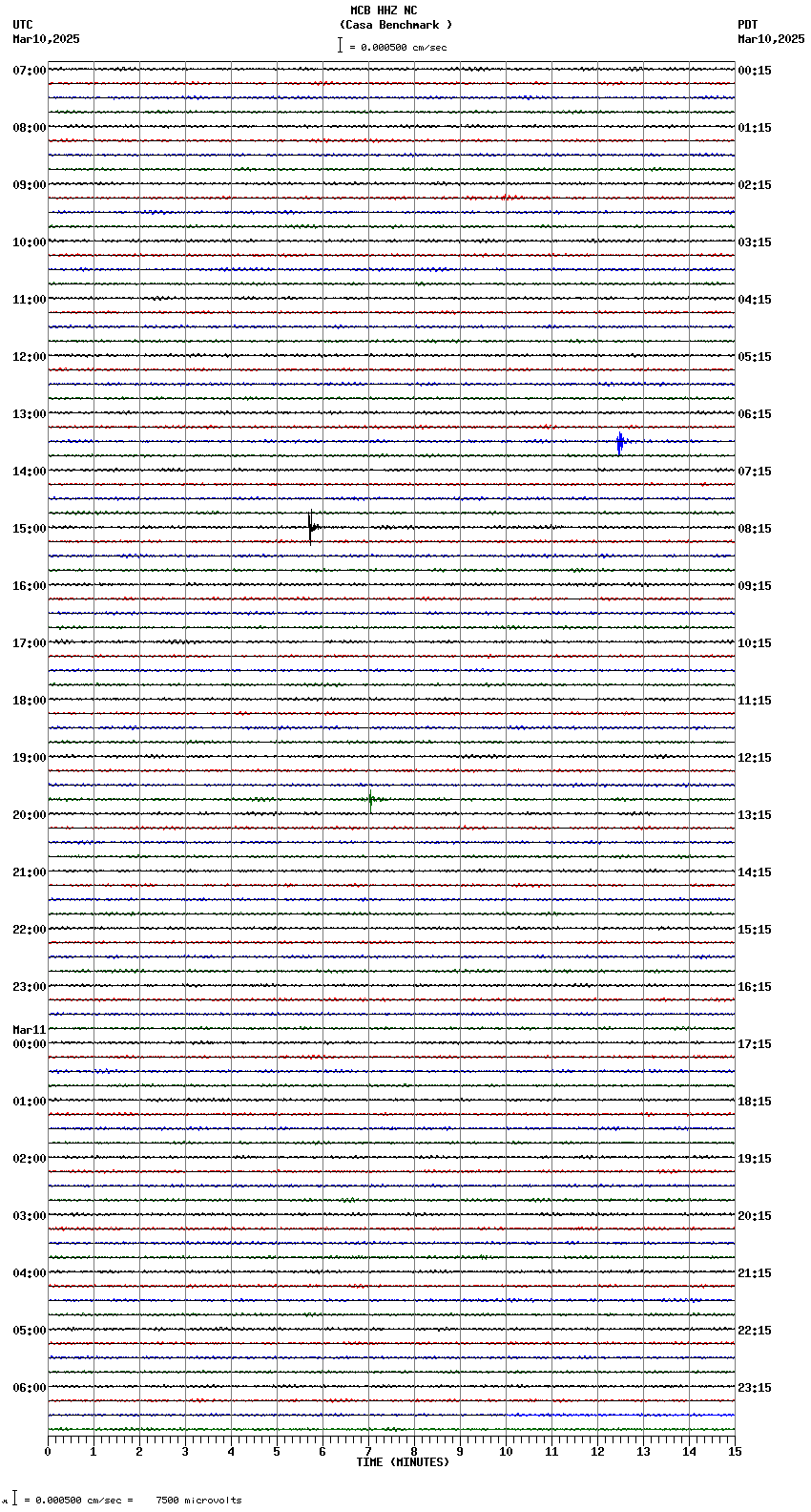 seismogram plot