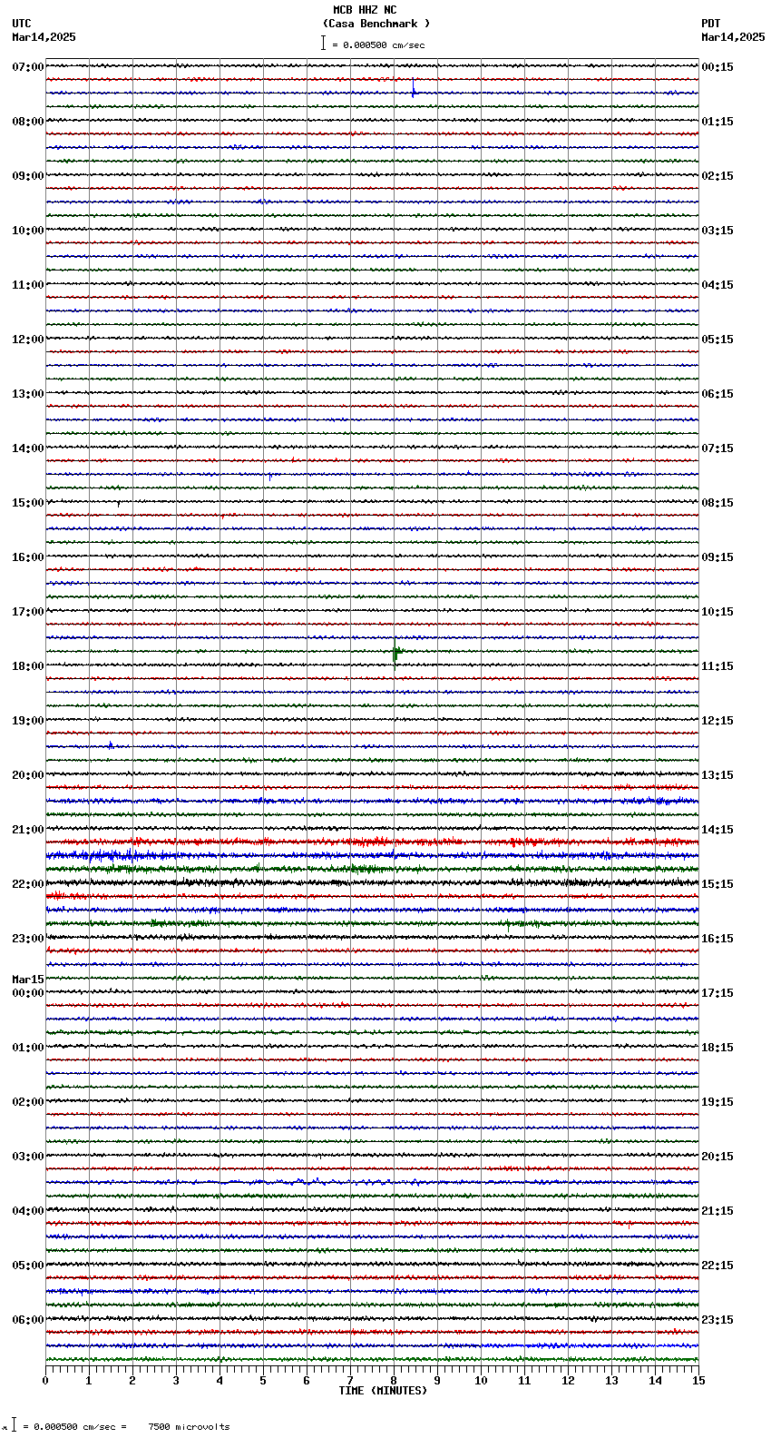 seismogram plot