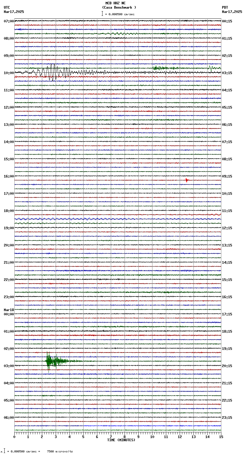 seismogram plot