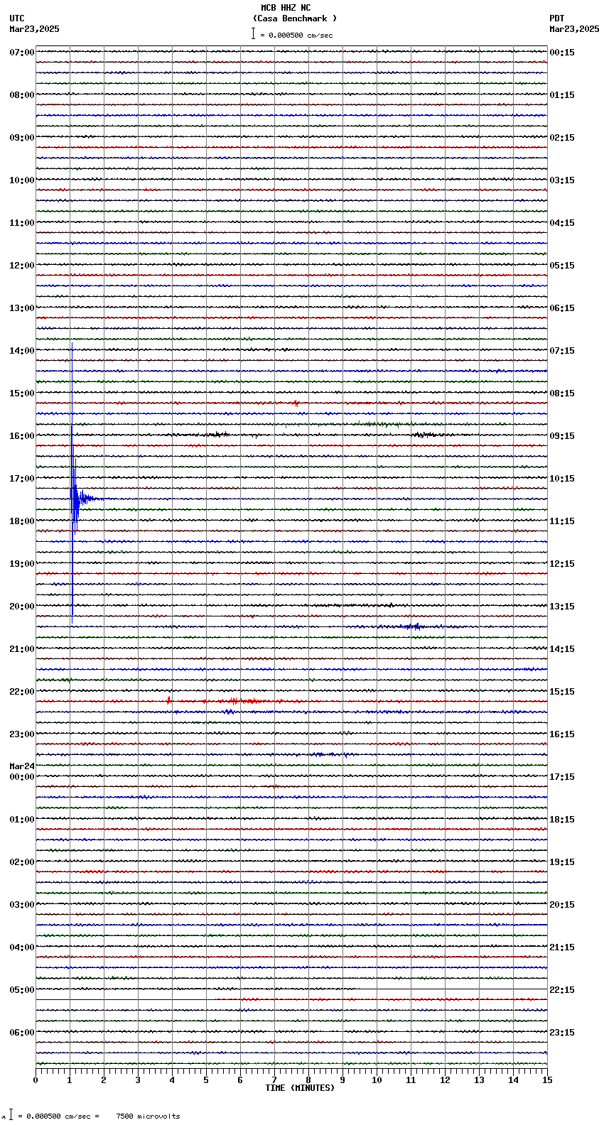 seismogram plot