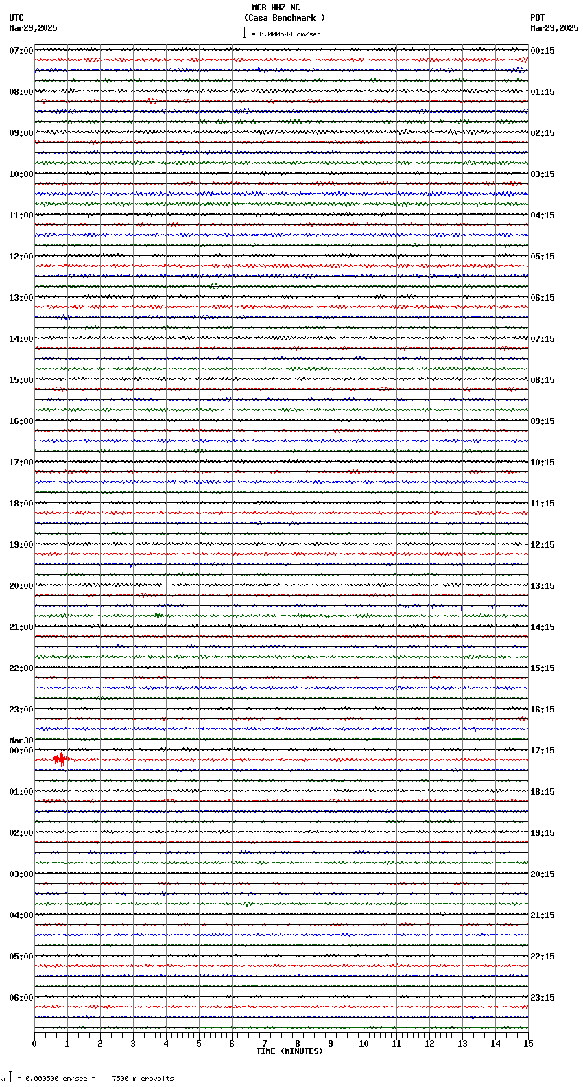 seismogram plot