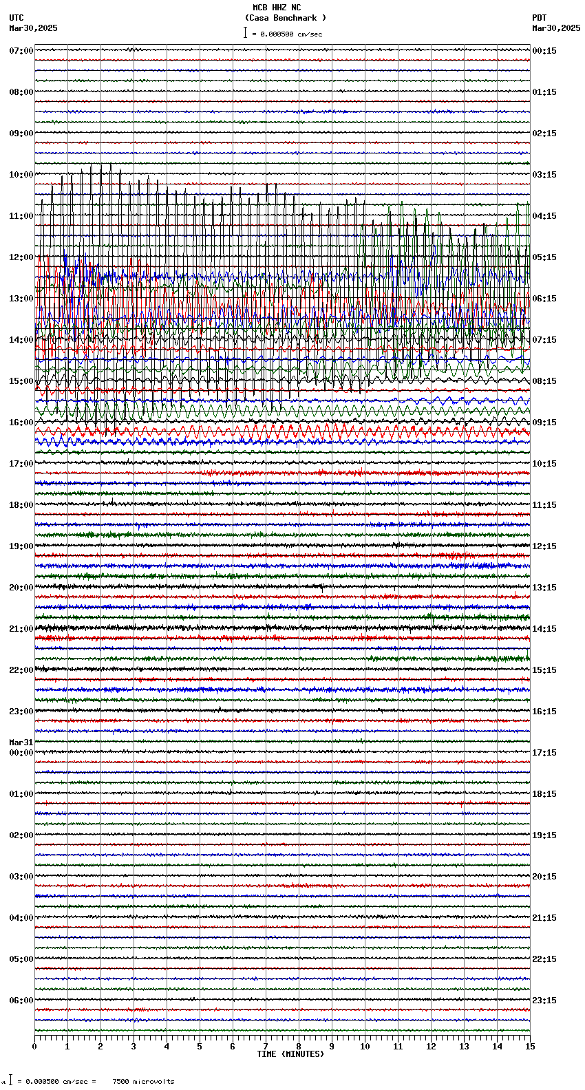 seismogram plot